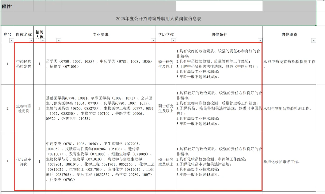 中国食品药品检定研究院招聘5名药学人员!