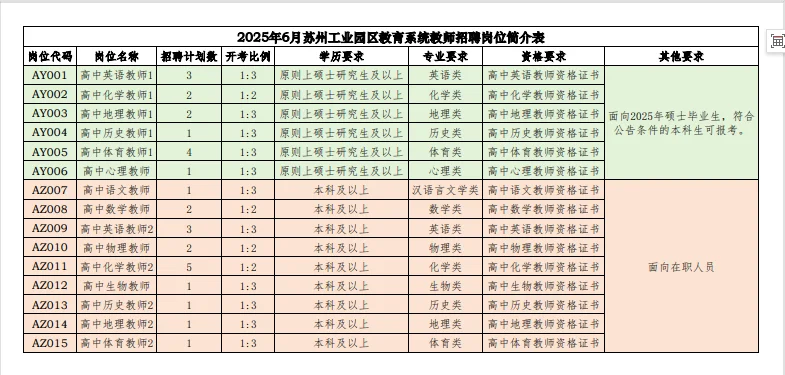 25年苏州工业园区教育局面向社会公开招聘