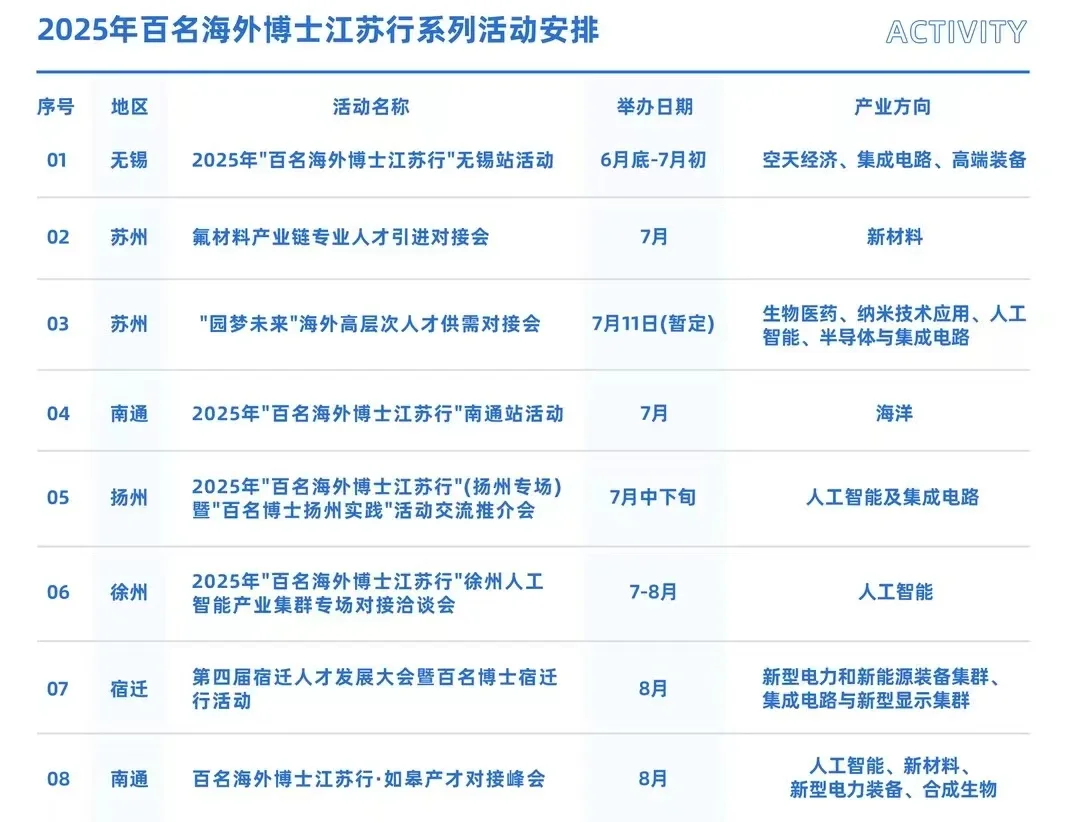 2025年江苏百博行博士人才招聘来了