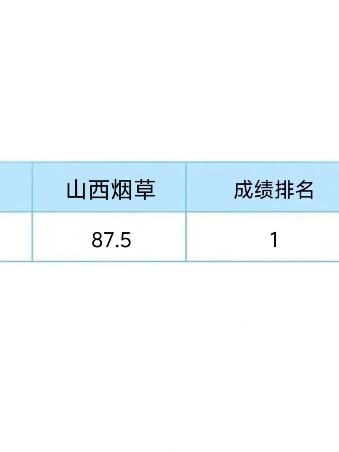 山西烟草，怎么才知道这个备考网址
