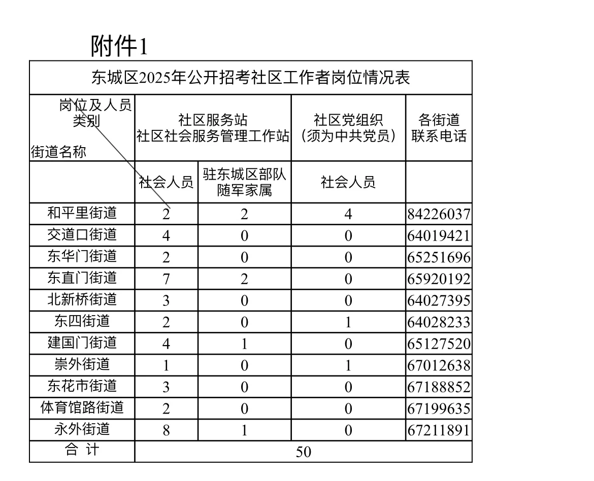 东城区社工招聘50人公告