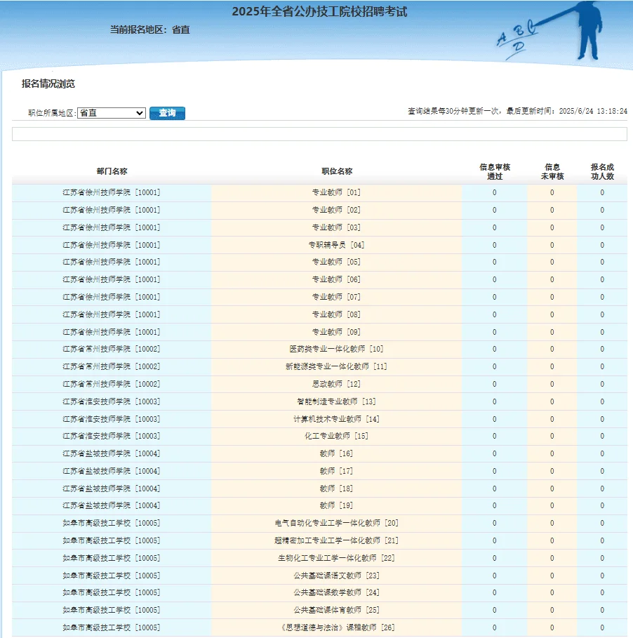 深度解读20250712江苏省技师院校招聘
