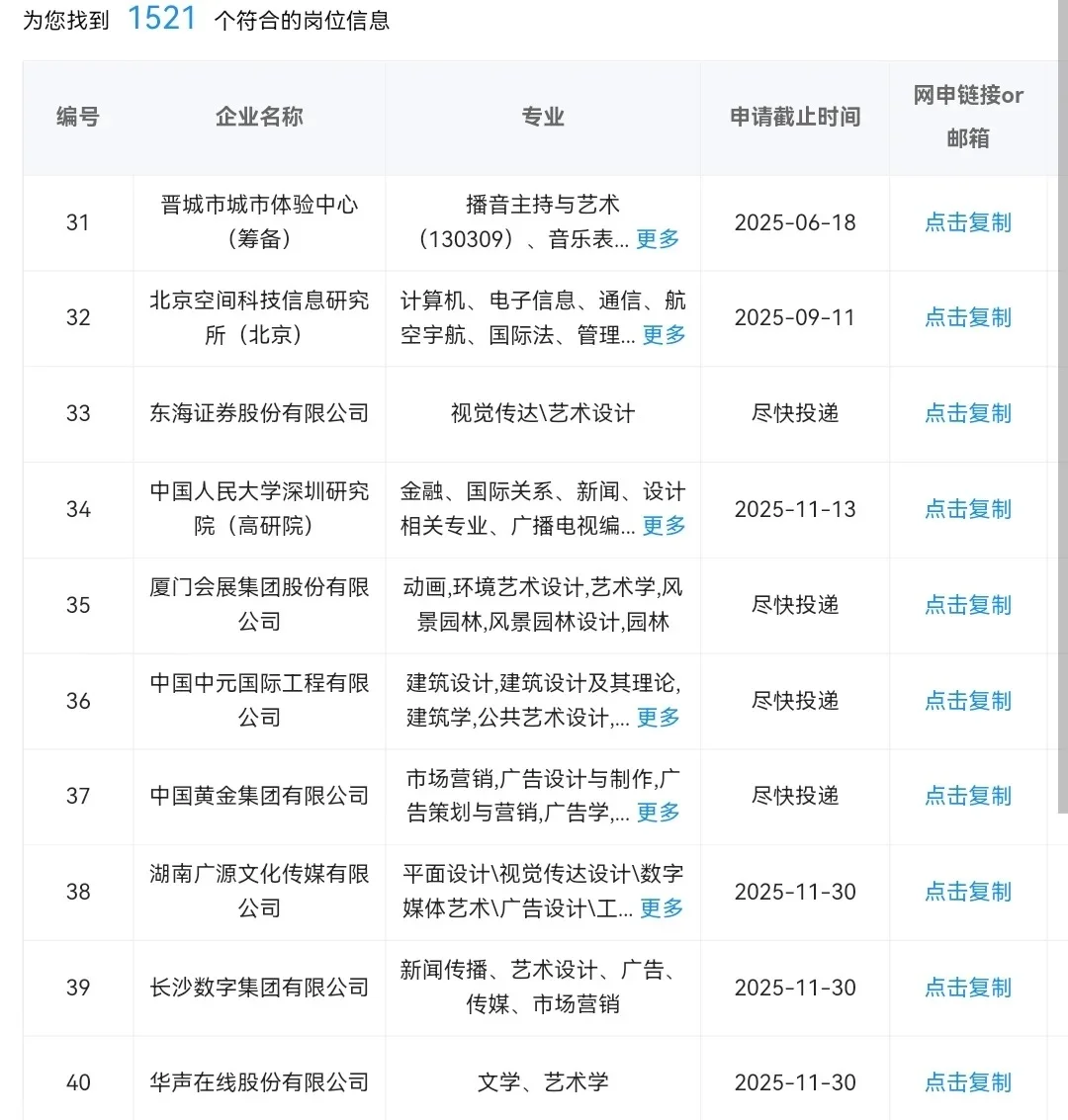 艺术类专业一定要去的央国企,8k+双休+五险
