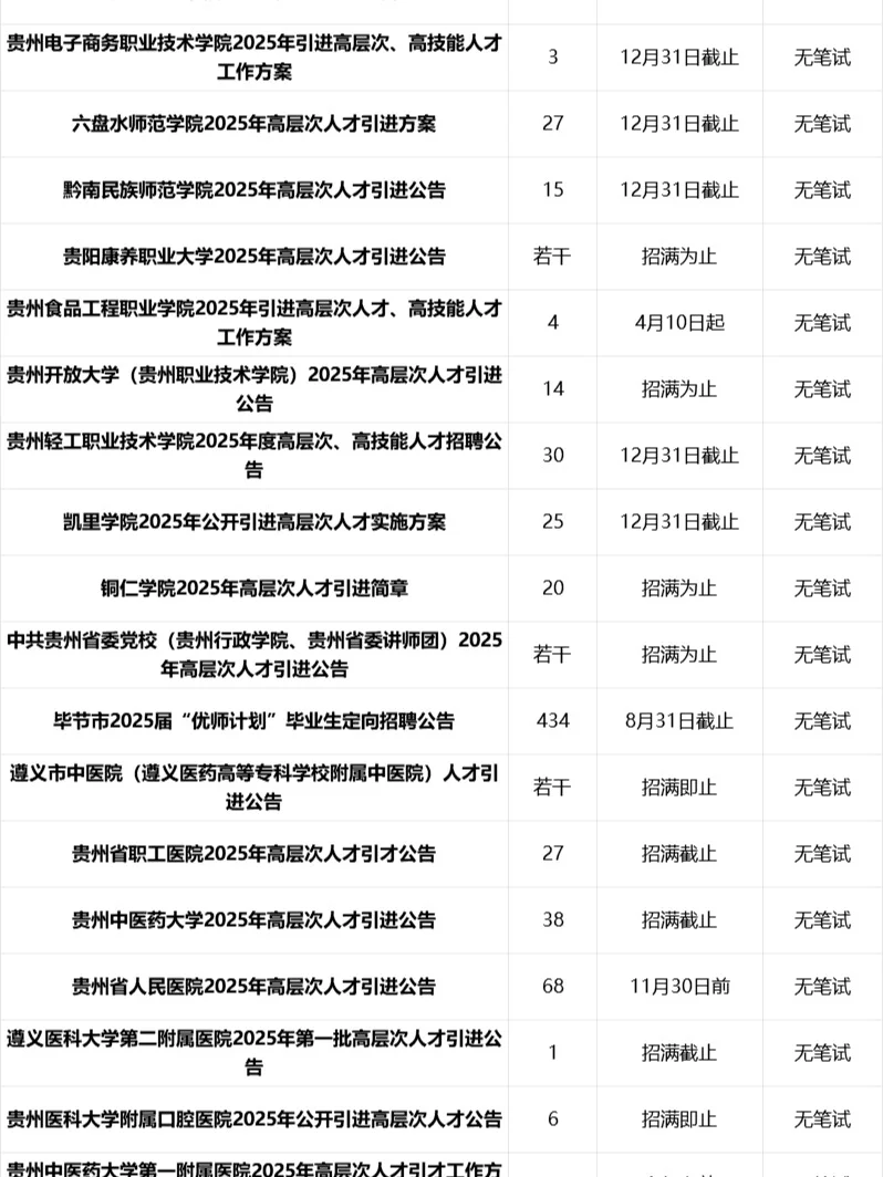 正式编制!贵州省下半年事业单位招聘3237人