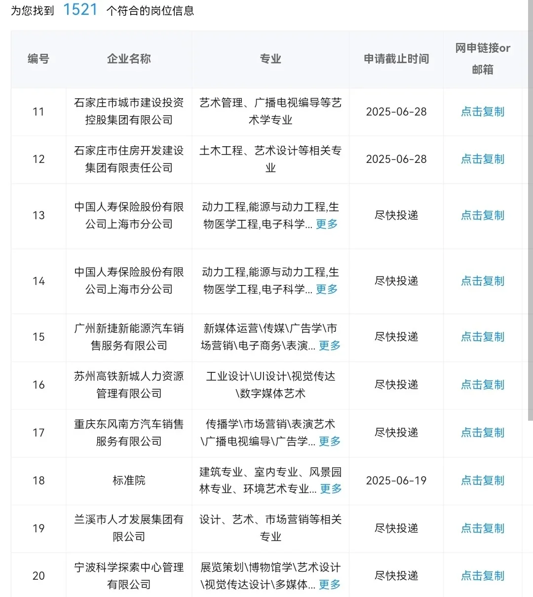 艺术类专业一定要去的央国企,8k+双休+五险