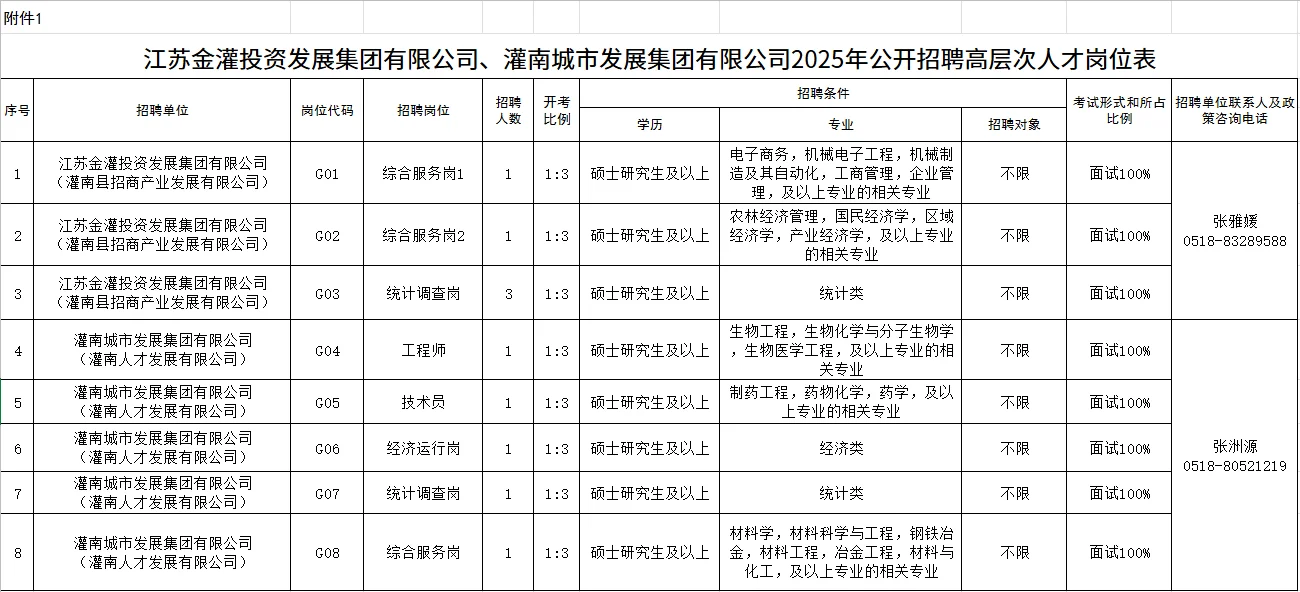 灌南国企高层人才10人