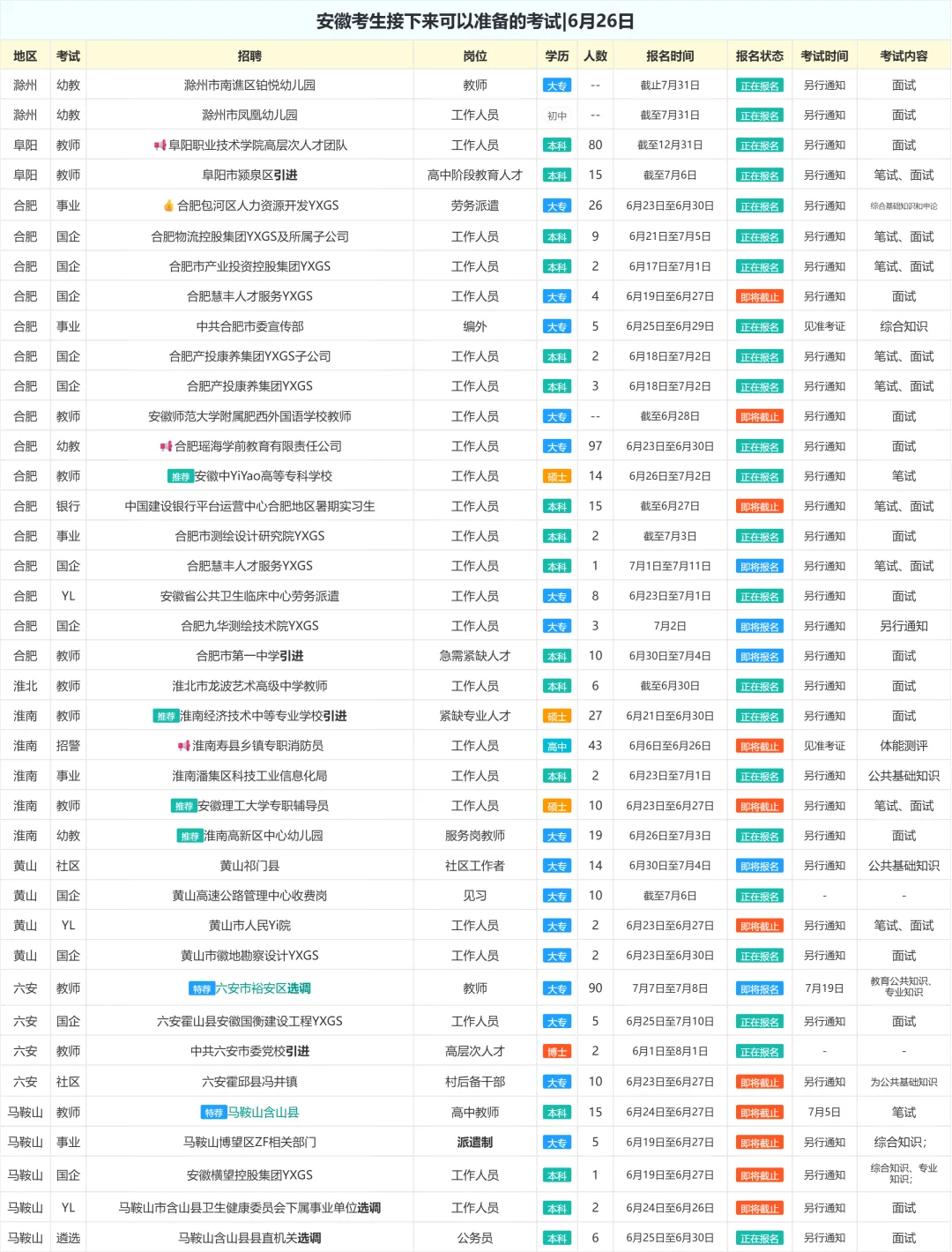 安徽考生接下来可以准备的考试|6月26日