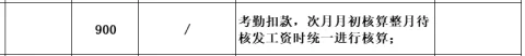 6位数的密码保护3位数的工资…