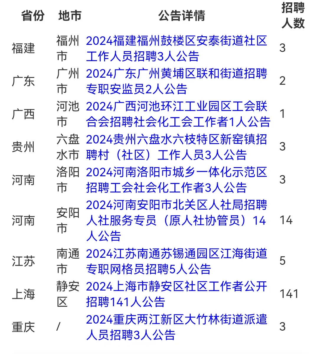3月14日社区招聘公告