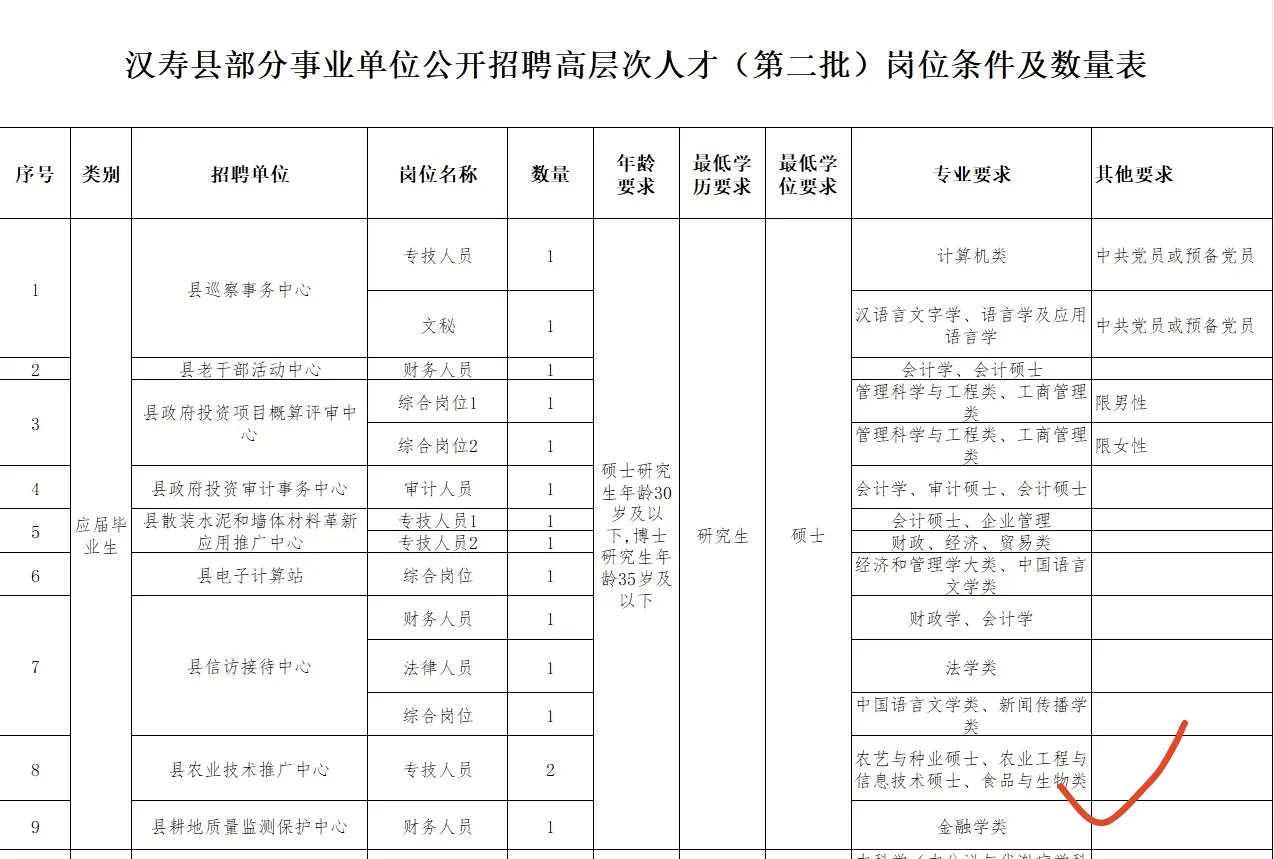 挑战更新100期农学编制岗位（第29期）