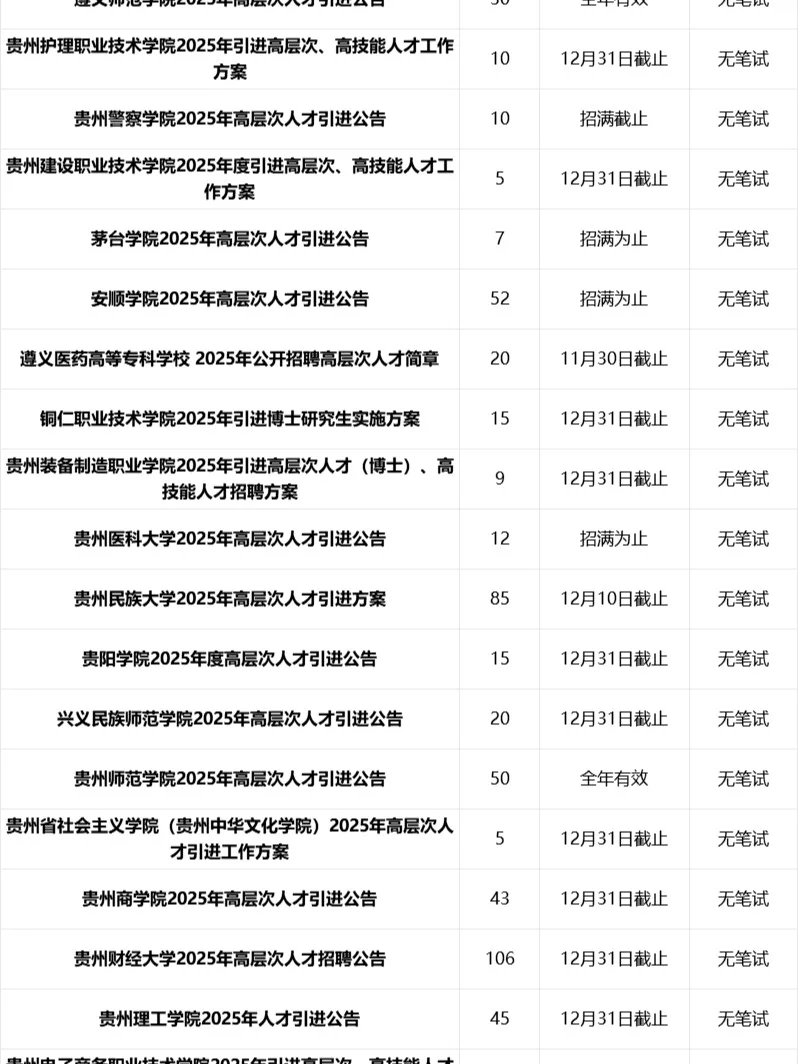 正式编制!贵州省下半年事业单位招聘3237人