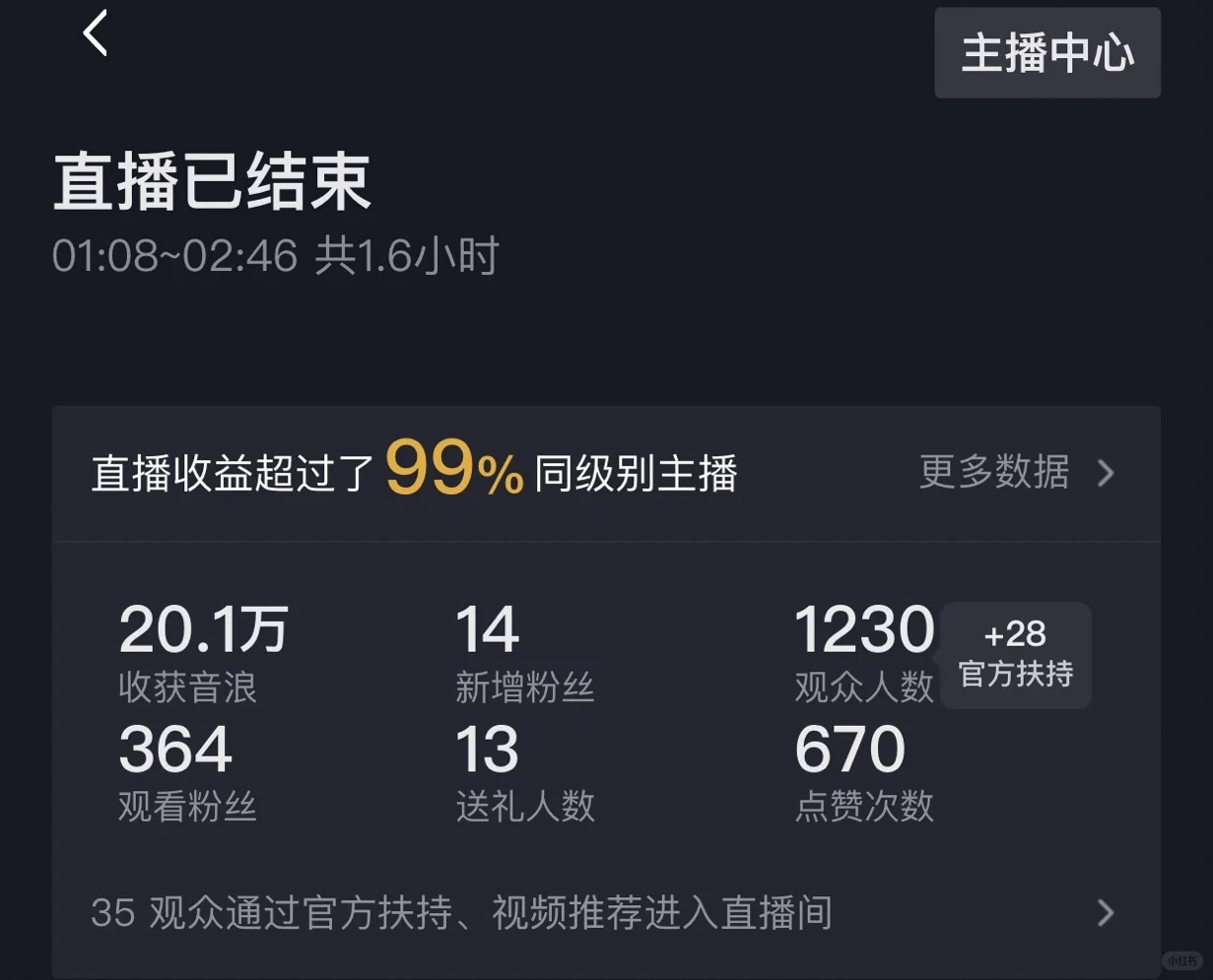 也是单场20w了