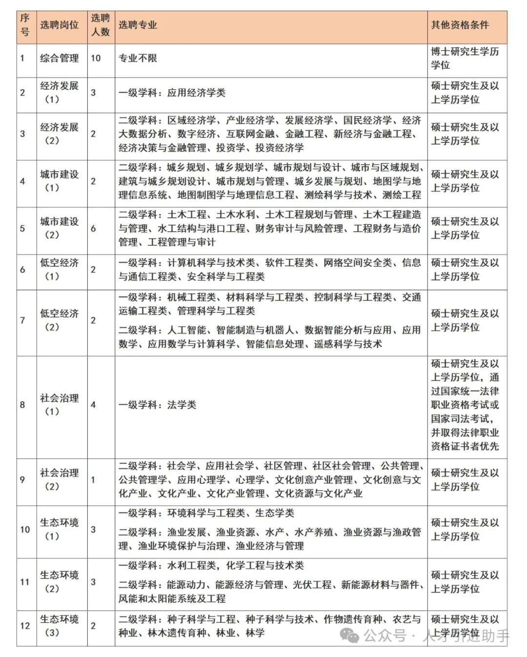 宁海县面向2025年普通高校应届毕业生选聘高
