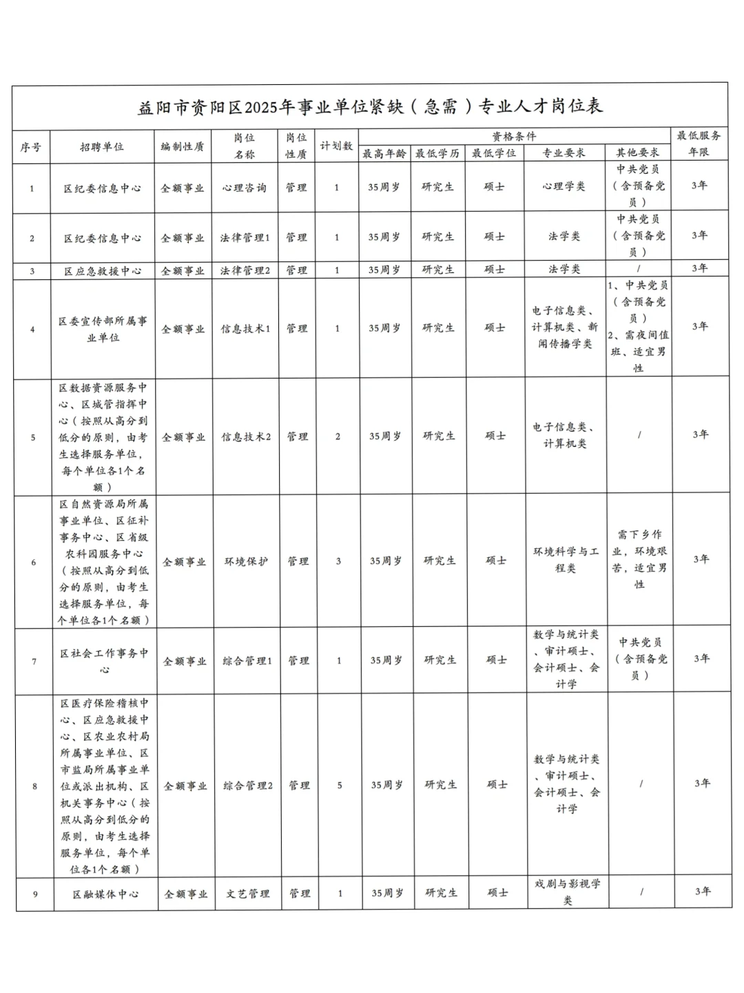 湖南人才引进43人!全额事业编!试用12月
