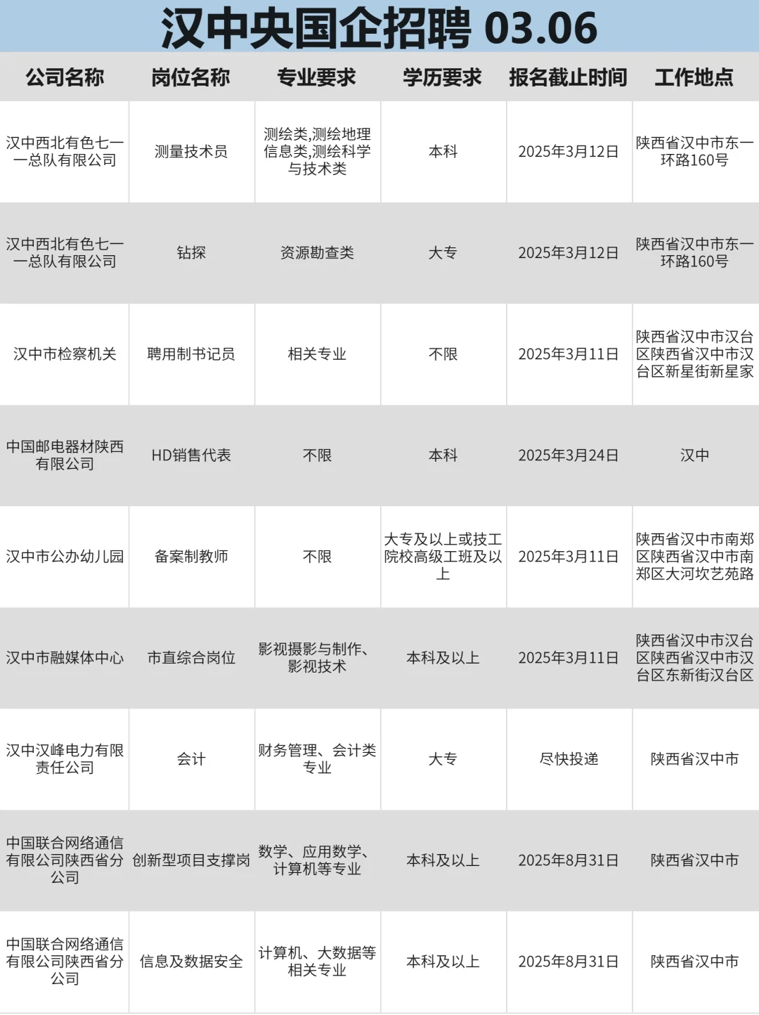 3月6|汉中央国企狂捞人‼️部分免笔试