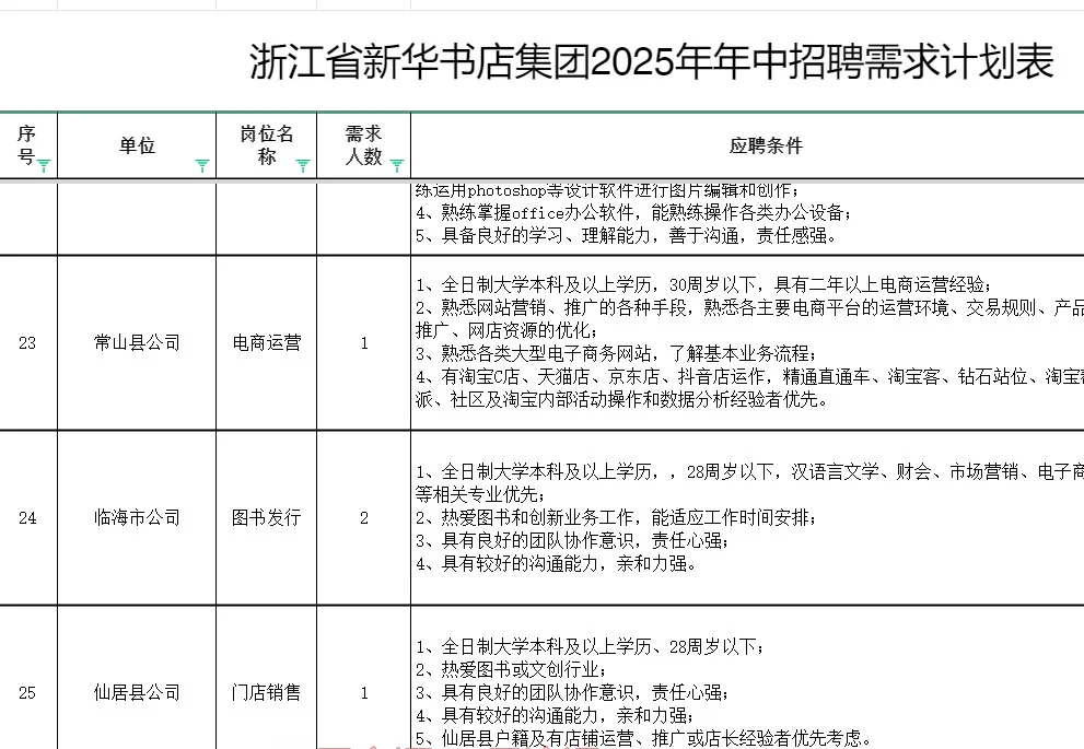 浙江省新华书店集团2025年中招聘公告