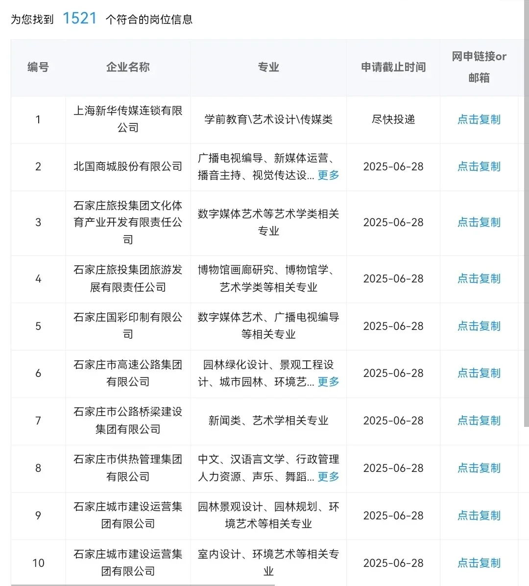 艺术类专业一定要去的央国企,8k+双休+五险