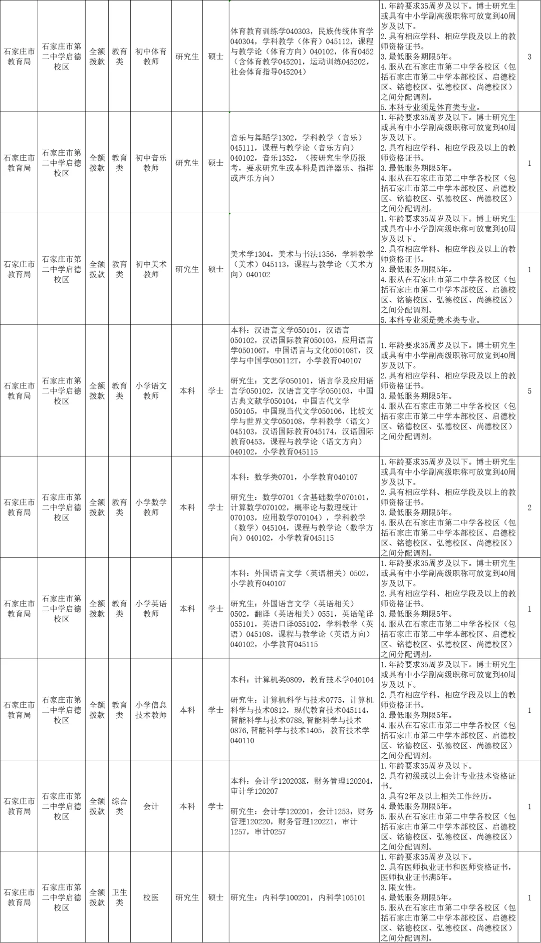 石家庄二中公开选聘教师38人！