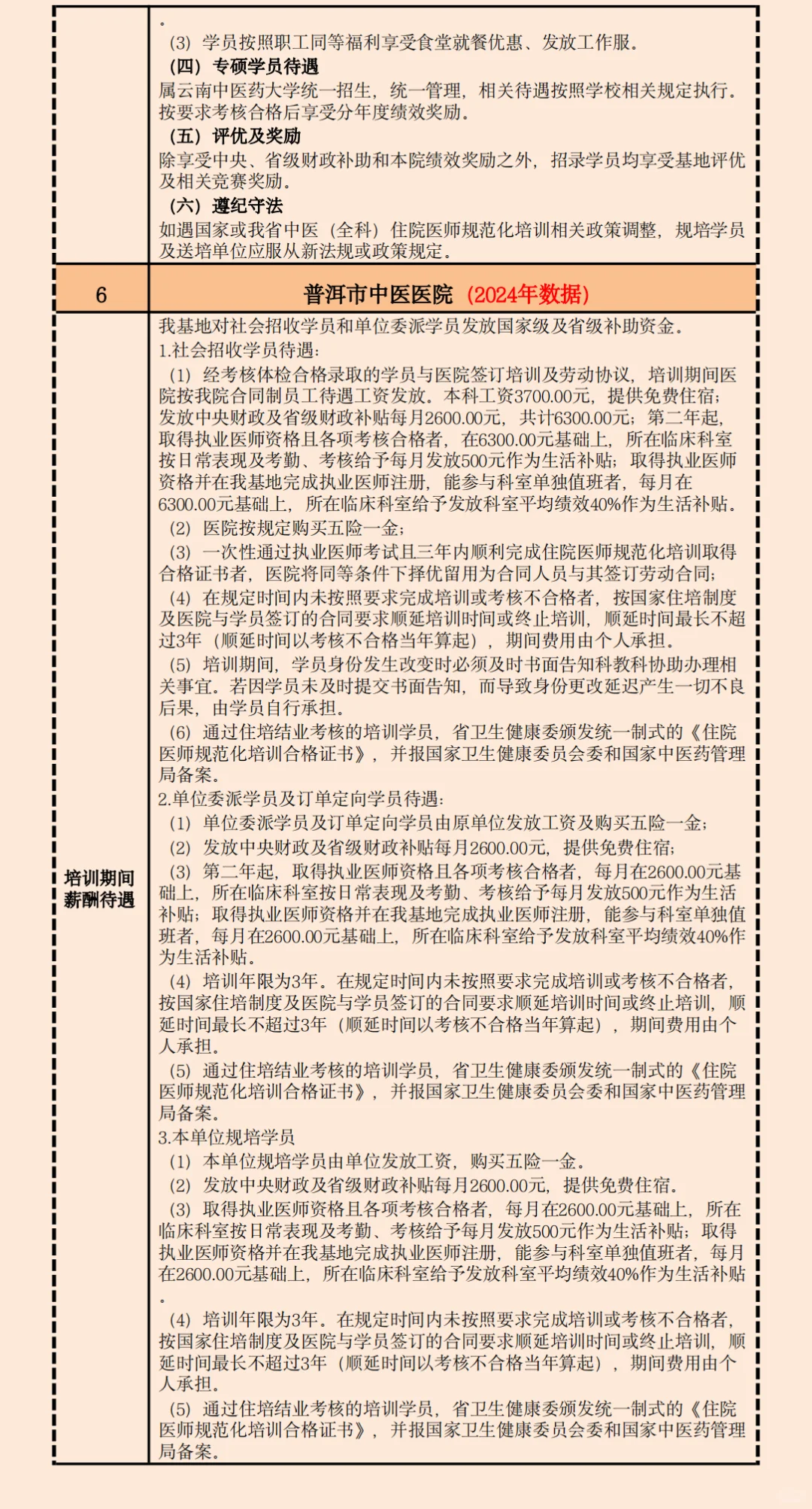 2025云南中医规培招生招聘基地名单待遇汇总