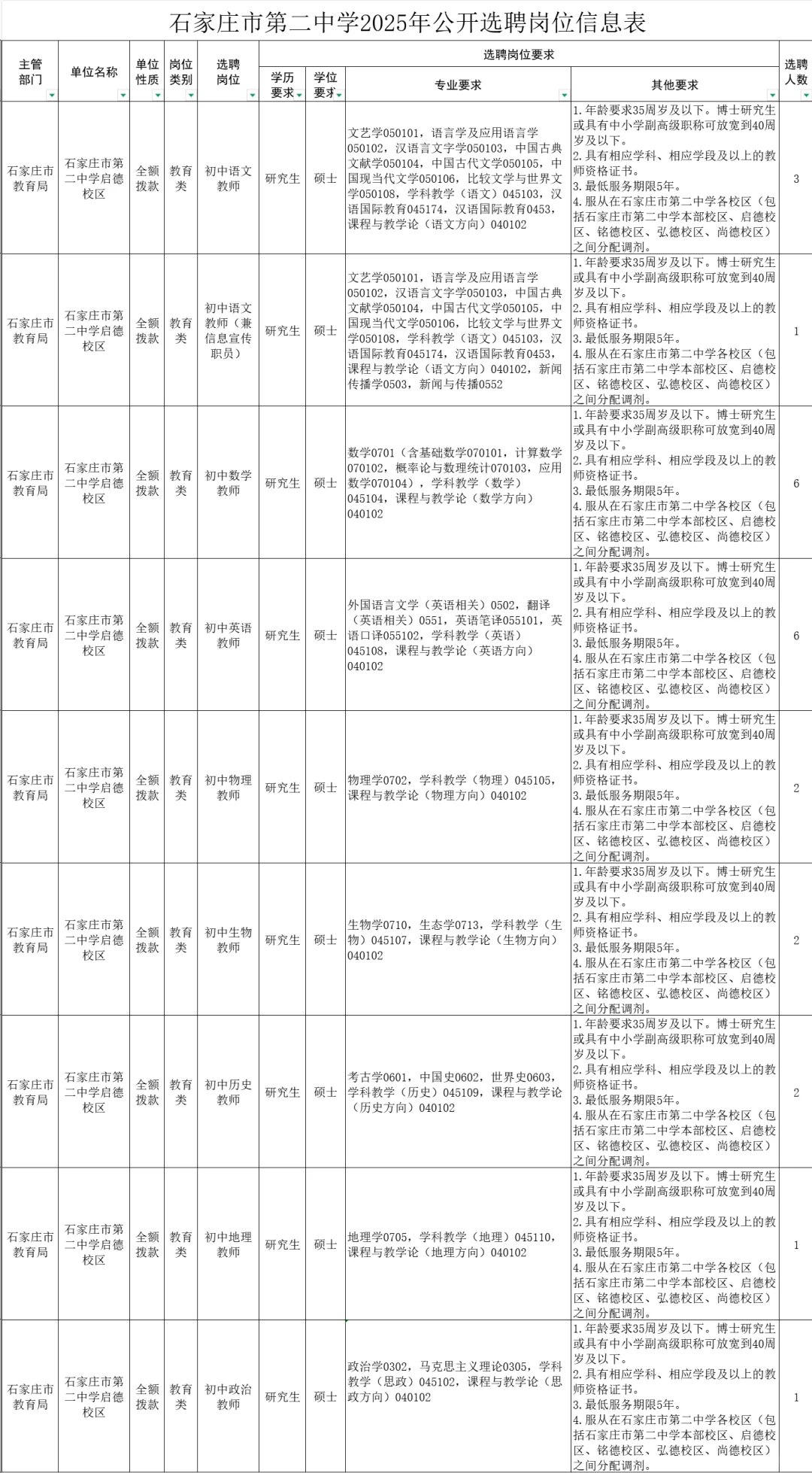 石家庄二中公开选聘教师38人！