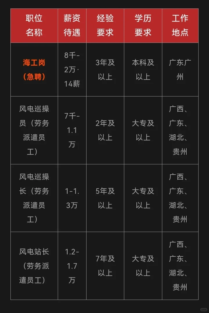 华润电力大量社招岗位更新央企直招