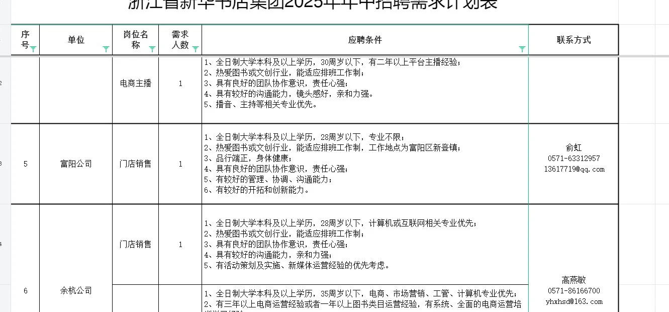 浙江省新华书店集团2025年中招聘公告