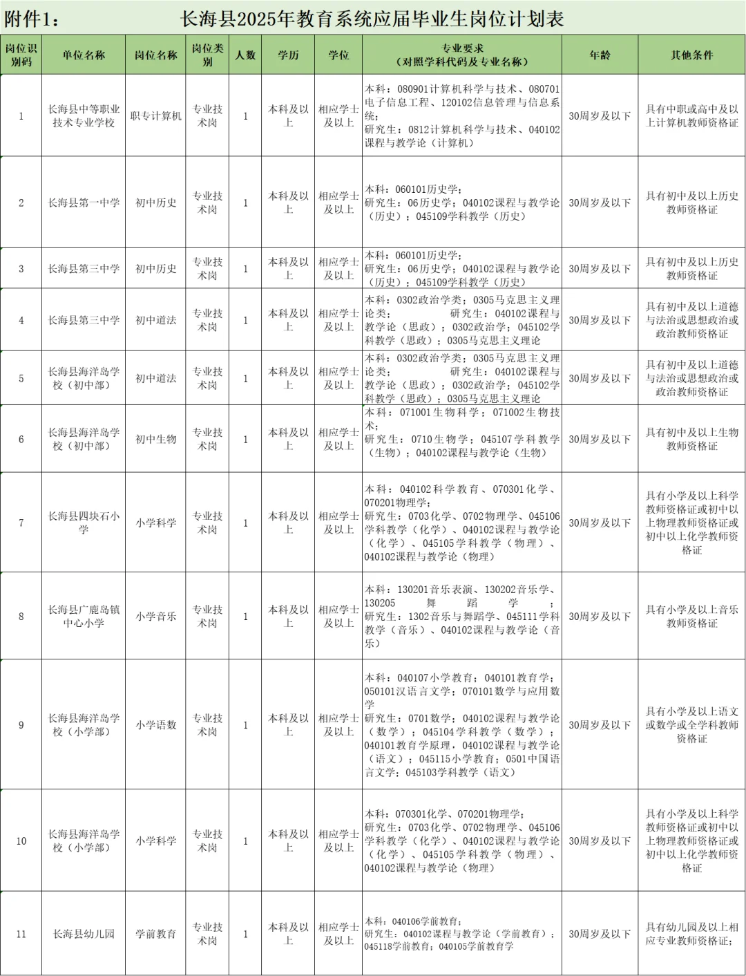 7月3日报名！大连教师编制校招11人！