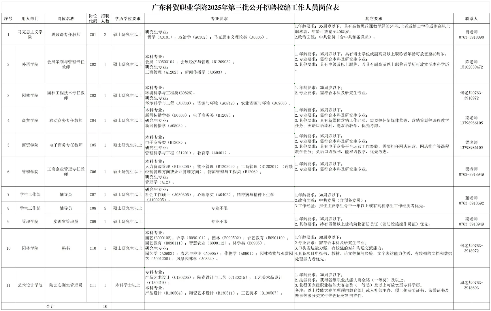 广东科贸职业学院校编招聘16人!