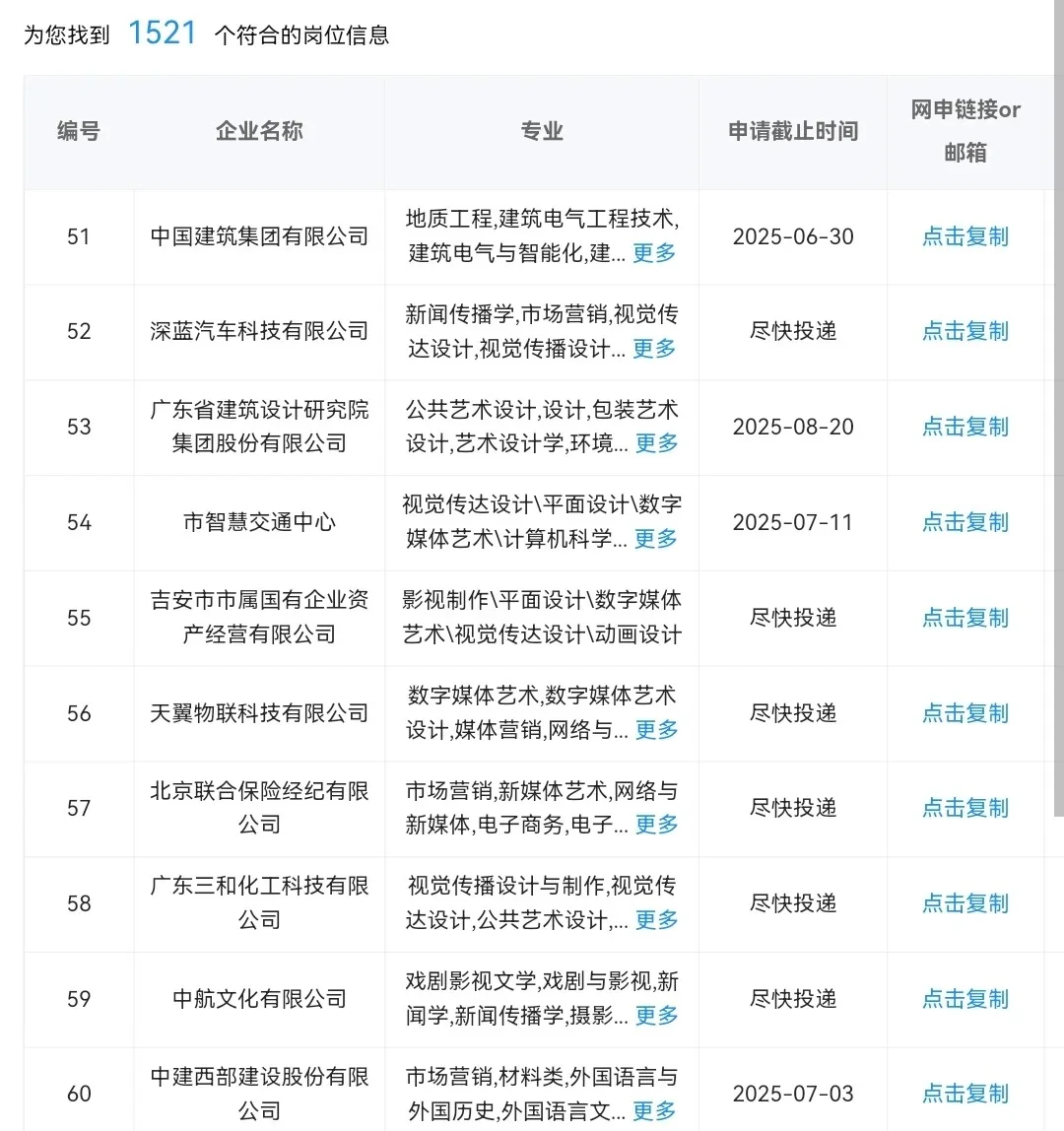艺术类专业一定要去的央国企,8k+双休+五险