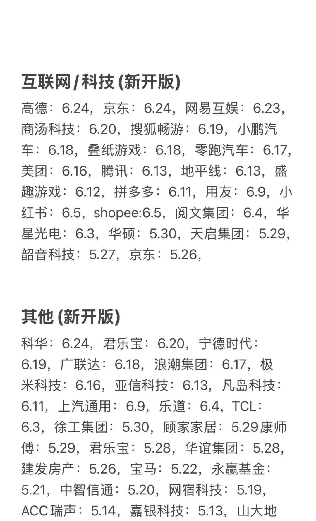 先把免笔试的秋招投完啊！