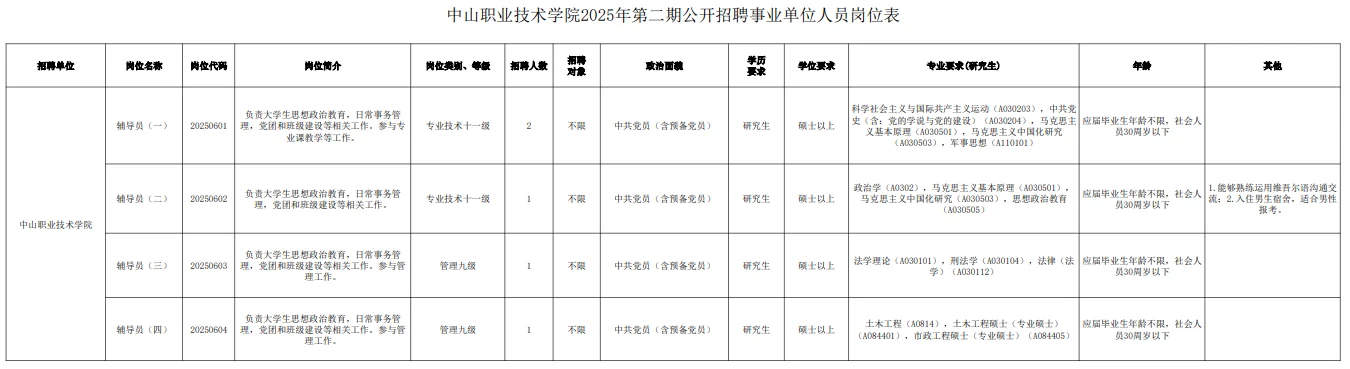 事业编｜中山职业技术学院｜辅导员｜6.30报名