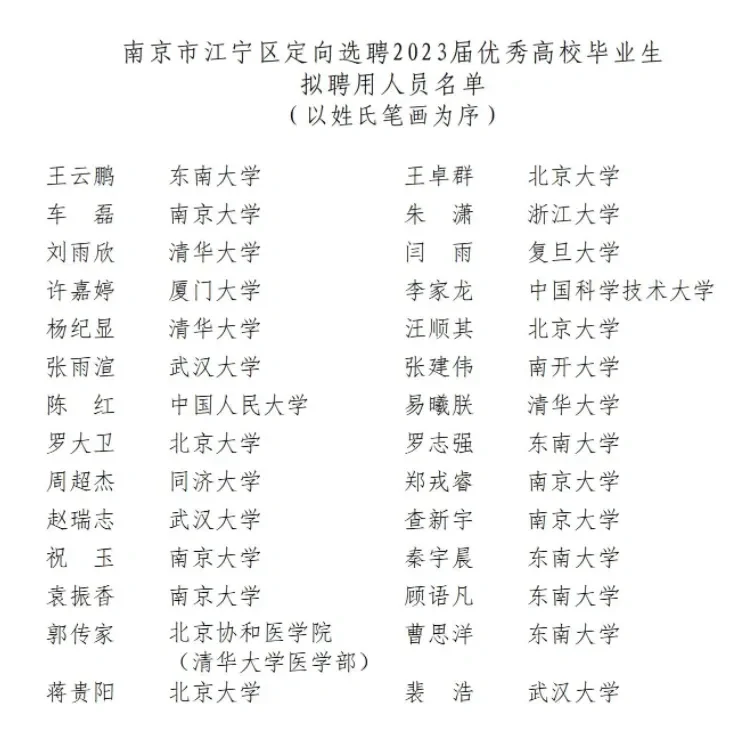 2023年江宁区定向选聘录用名单
