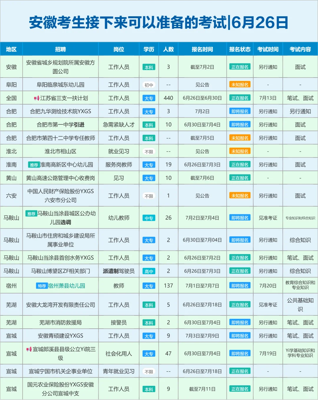 安徽考生接下来可以准备的考试|6月26日