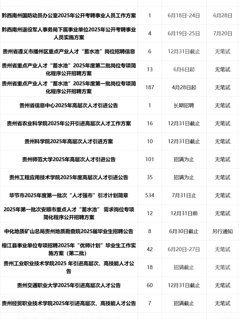 正式编制!贵州省下半年事业单位招聘3237人