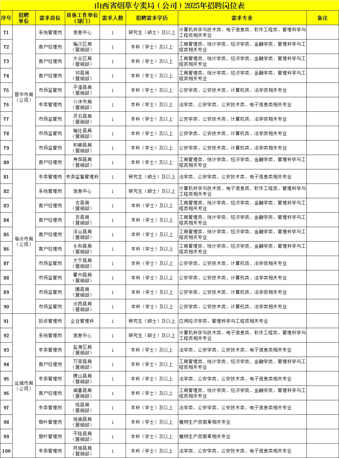 山西省烟草专卖局2025年高校毕业生招聘公告