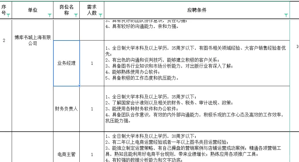 浙江省新华书店集团2025年中招聘公告