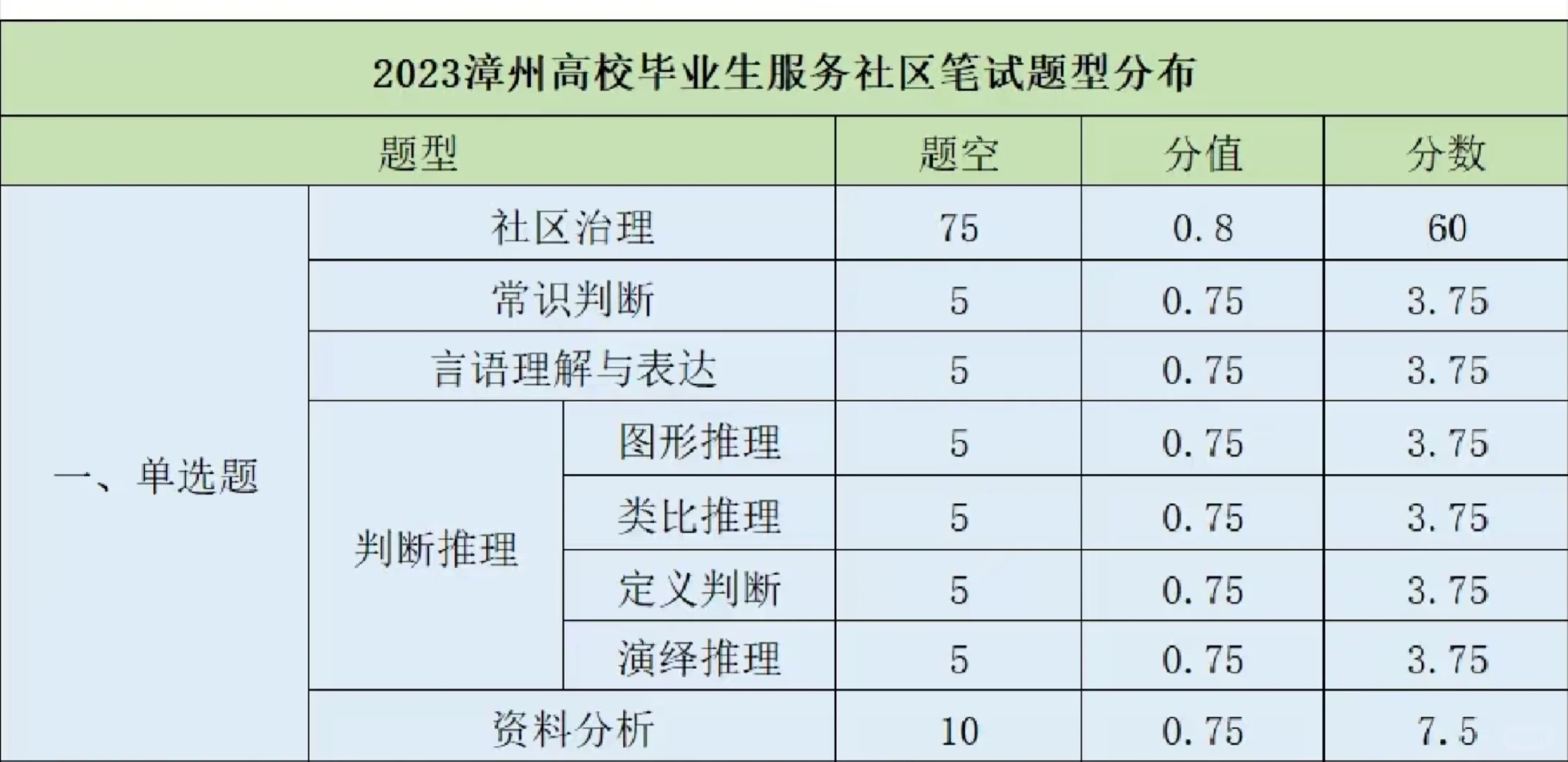 终于有人说清楚福建高校毕业生服务社区了!