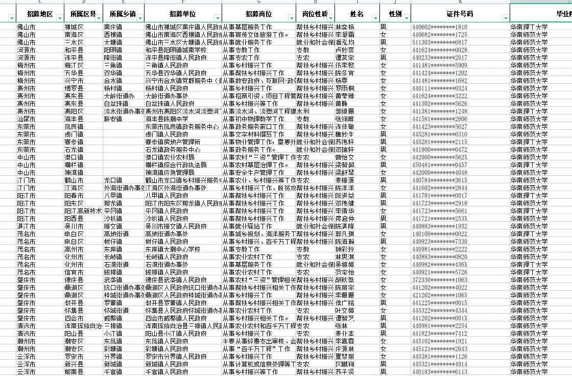 北大去汕头拿月薪3k