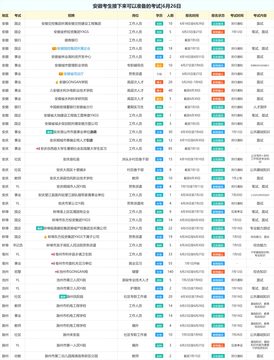 安徽考生接下来可以准备的考试|6月26日