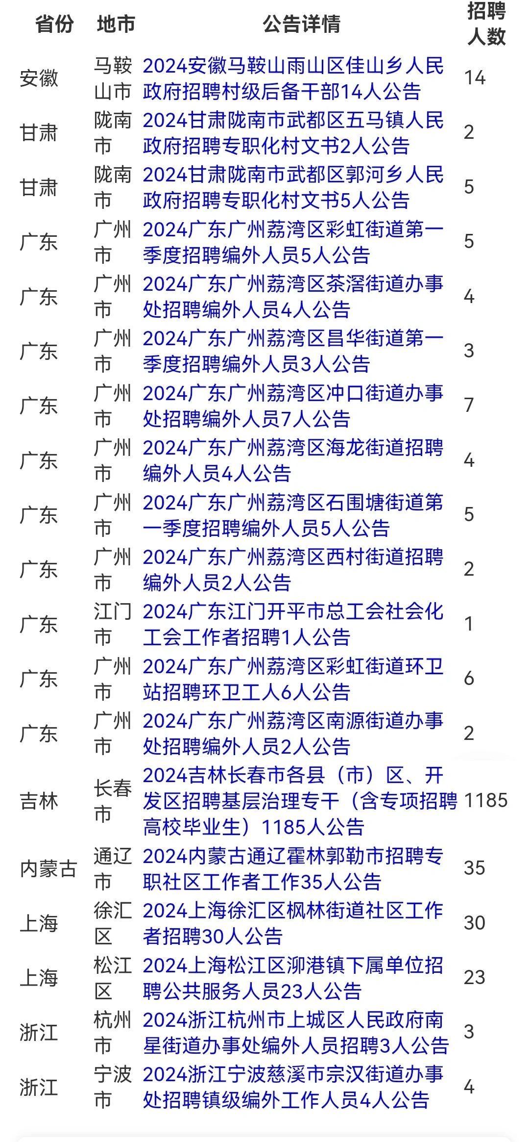 3月18日社工招聘公告