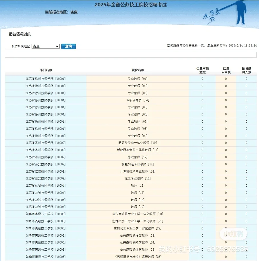深度解读20250712江苏省技师院校招聘