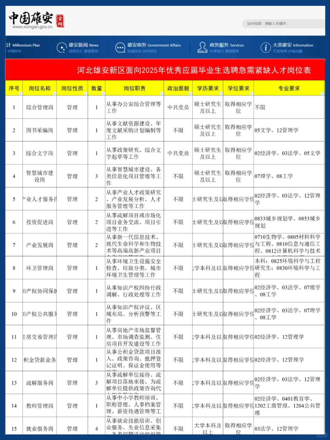 急聘❗雄安新区招优秀应届毕业生50人