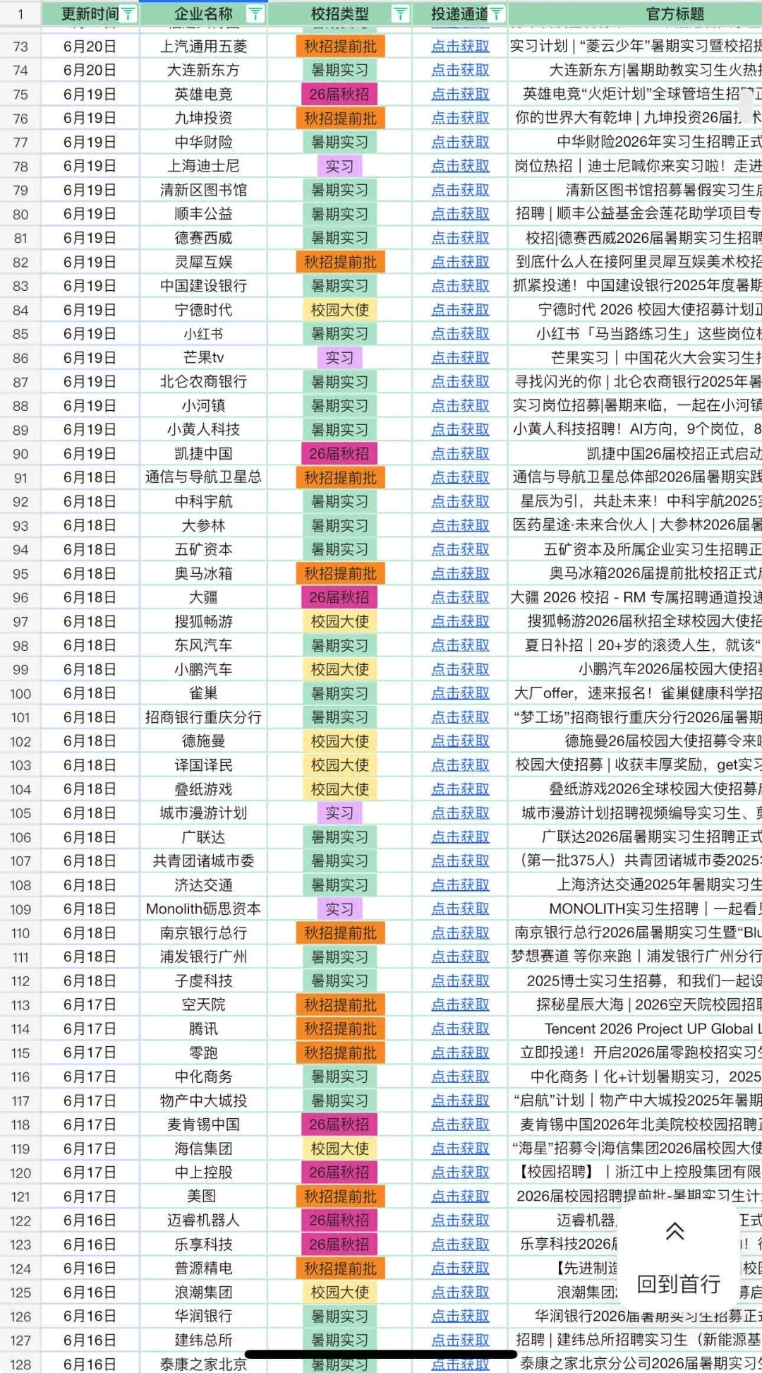 都是今天刚开的秋招?