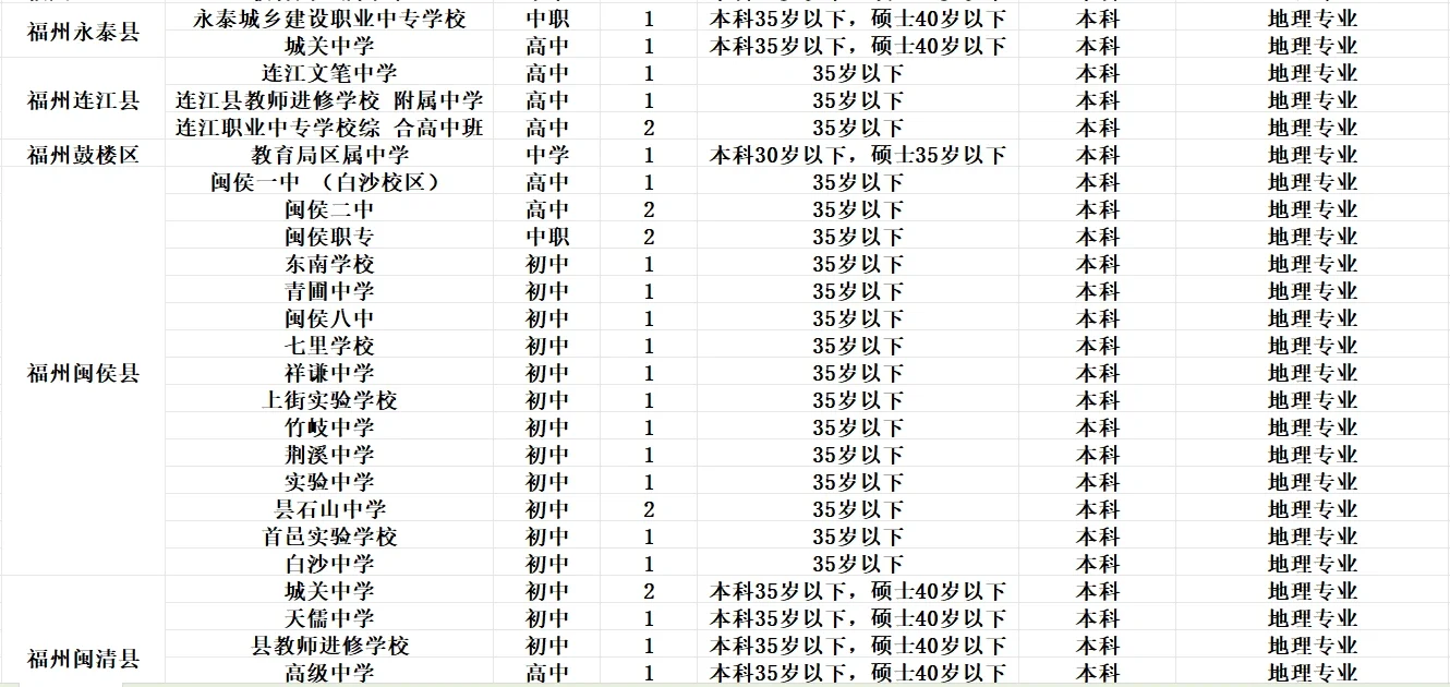 25年最全的福建地理教招岗位汇总来啦❤️