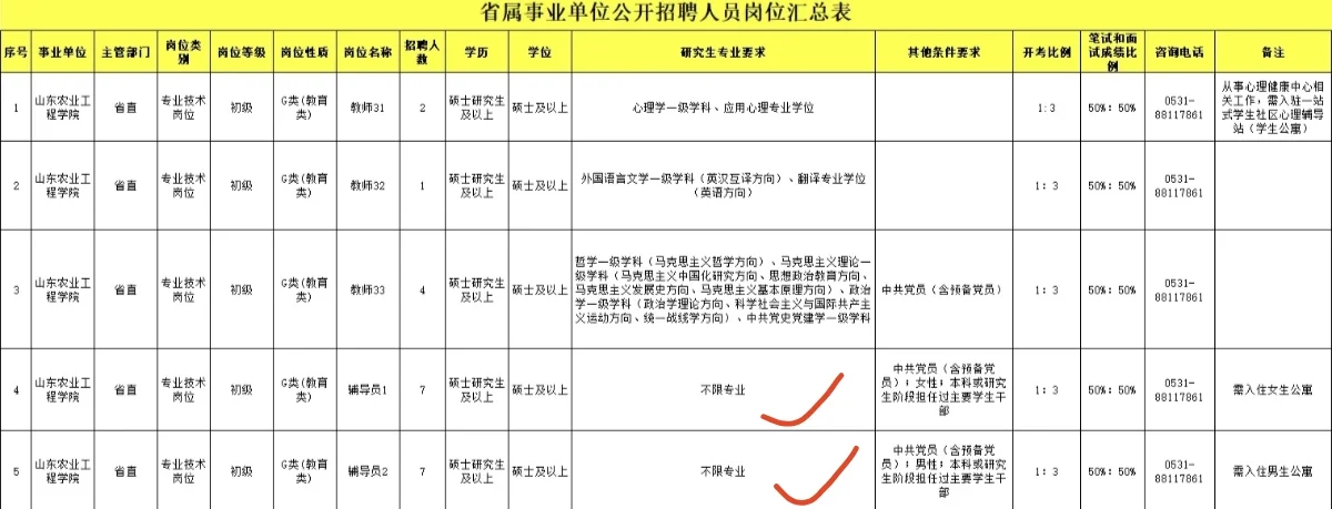 挑战更新100期农学编制岗位（第29期）