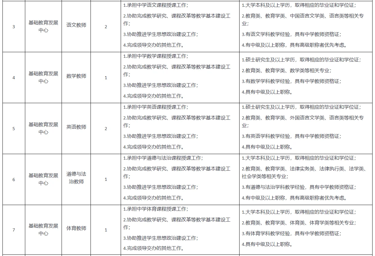 2025中国科学院行政管理局招聘15人公告