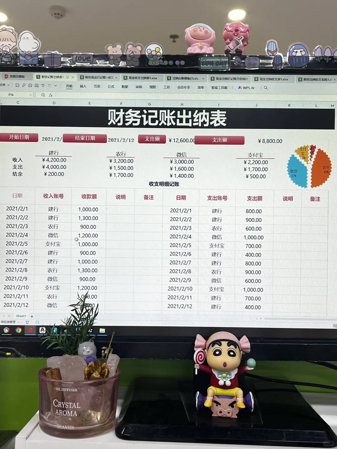 月薪5500，双休，果然会计的尽头是出纳