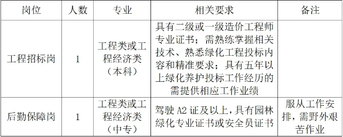 六合！招工 急聘！