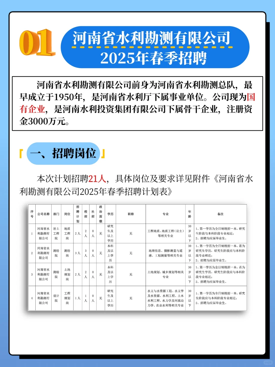 正在报名❗️河南国企招聘最新汇总来啦~