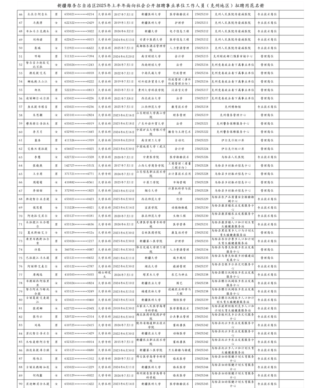 事业单位拟录用公示（克州第一批）?